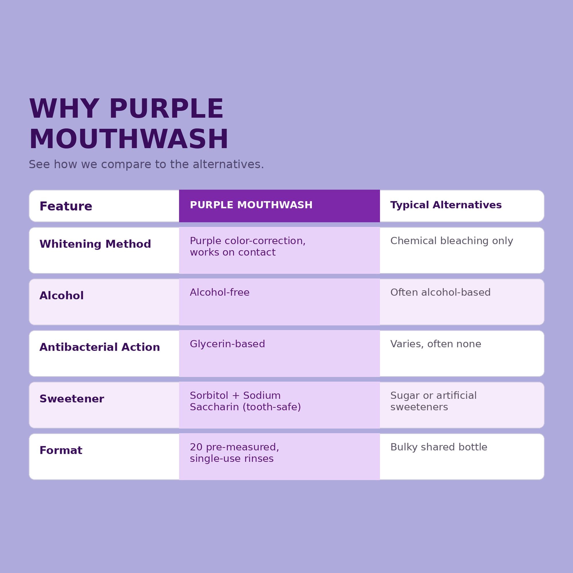 Purple Mouthwash, Rinse. Whiten. Refresh.